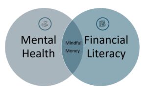 Your Health & Your Wealth